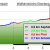 Almbachklamm Ettenberg Runde